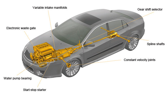 Special_lubricants_powertrain_650