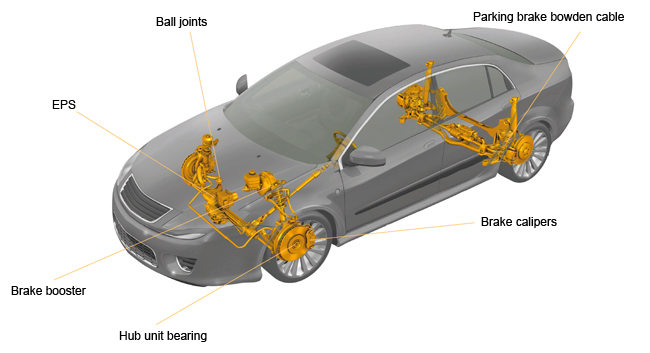 Special_lubricants_chassis_650